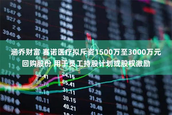 涵乔财富 赛诺医疗拟斥资1500万至3000万元回购股份 用于员工持股计划或股权激励
